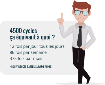 Explication 4500 cycles